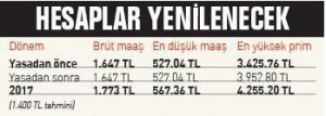 Emekli maaşına yüzde 15 zam!