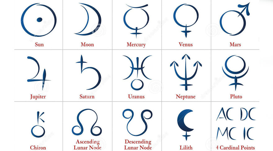 Astroloji