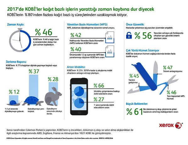 kagitsiz-is