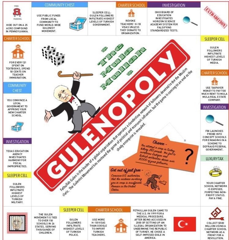 'gulenopoly' 