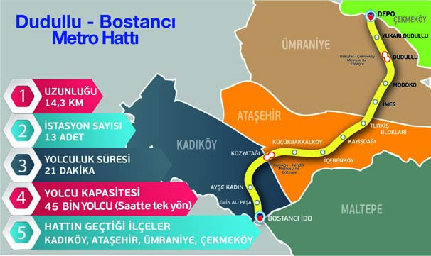 İstanbul'a yeni metro hattı! 