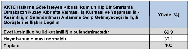 Araştırmaya Katılan KKTC Halkı