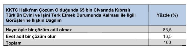 Araştırmaya Katılan KKTC Halkı