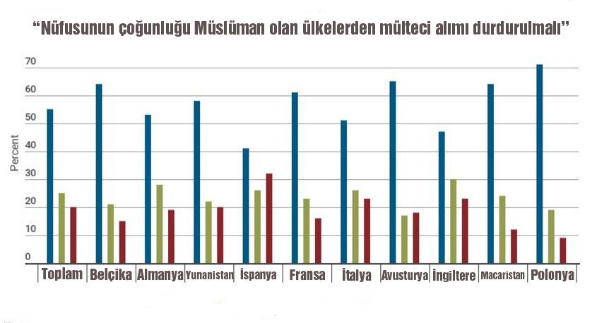 Yapılan anketlerden çıkan sonuçlar