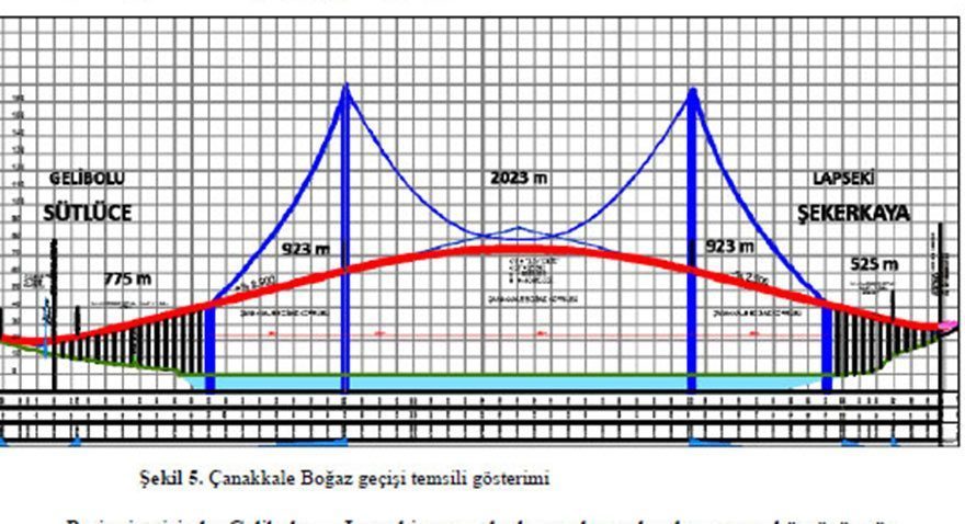 Temelleri bugün atılıyor!