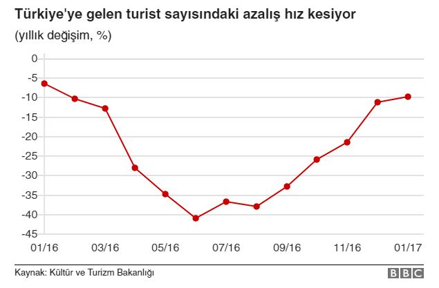 Türkiye'ye geri geliyorlar