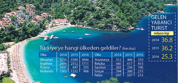 Turistler akın edecek