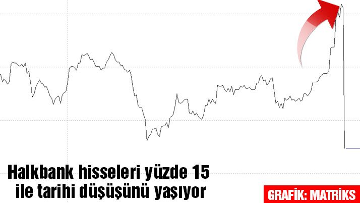 Halkbank