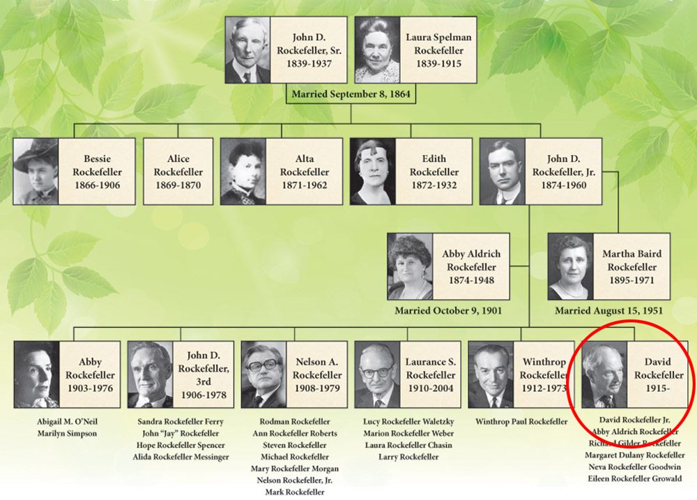 Rockefeller Ailesi’nin soyağacı.
