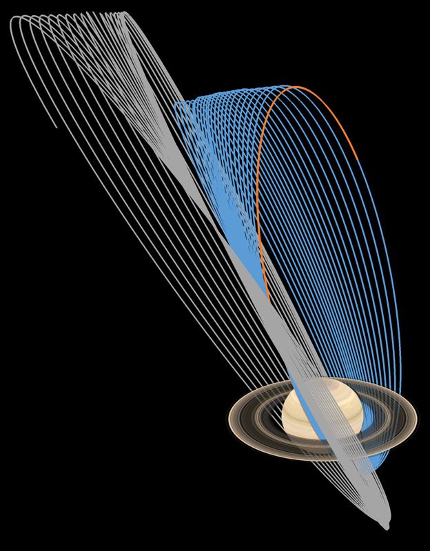 Cassini'nin son 5 dalışında izleyeceği yörünge maviyle gösteriliyor