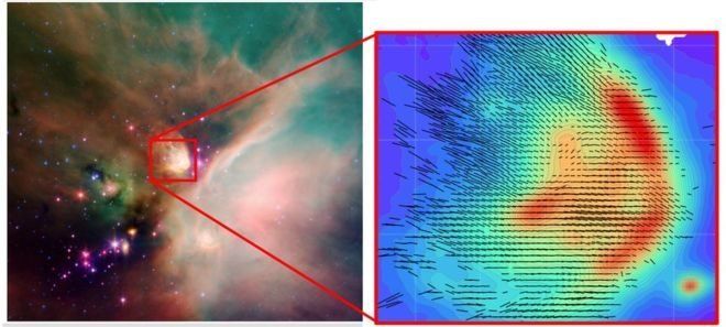 Uzaybilimciler yıldızların oluşmasında rol oynayan gaz ve toz bulutlarındaki toz taneciklerinin manyetik alanda nasıl hizalandığını da ortaya çıkardı.