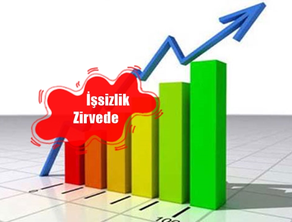 Son altı yılın zirvesine çıktı